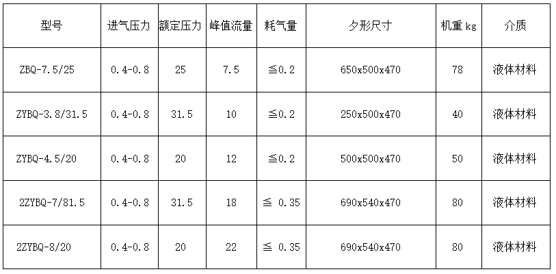 便攜式氣動注液泵